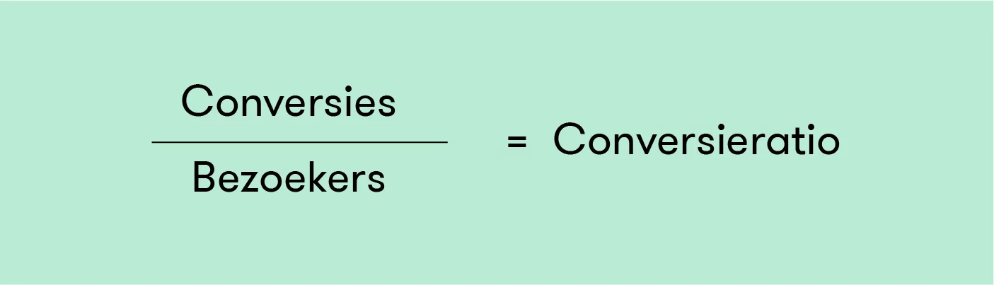 Conversieratio berekenen