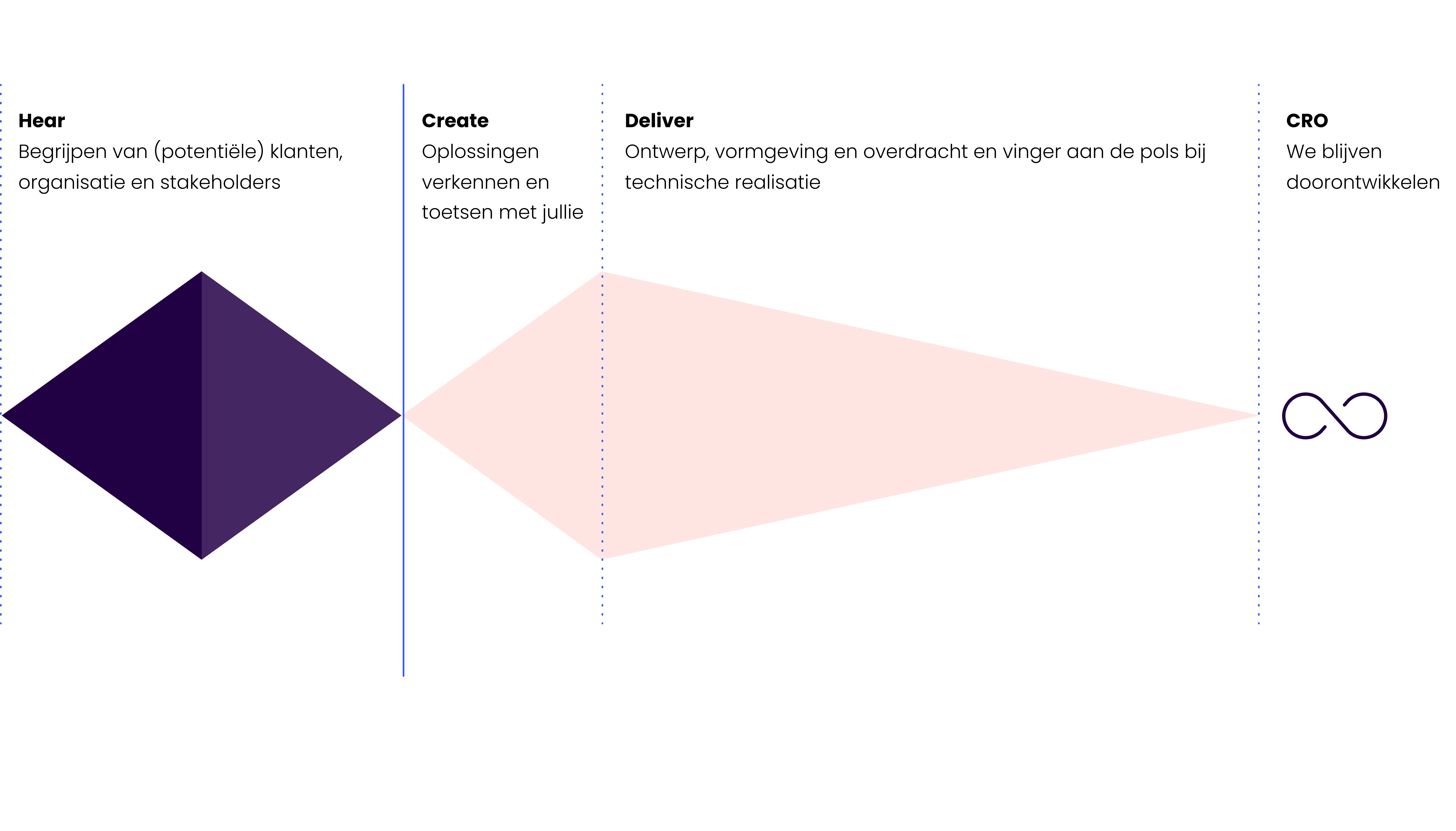 Double Diamond Concept7