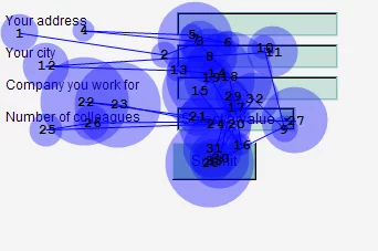 Eyetrack van uitgelijnde labels in formulier op website