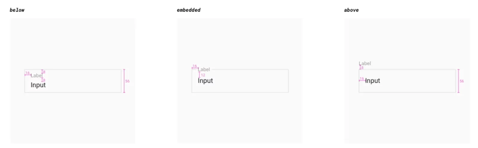 Witruimte floating labels op website bij formulier