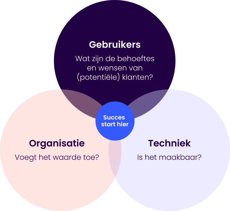 Human centered Design Concept7