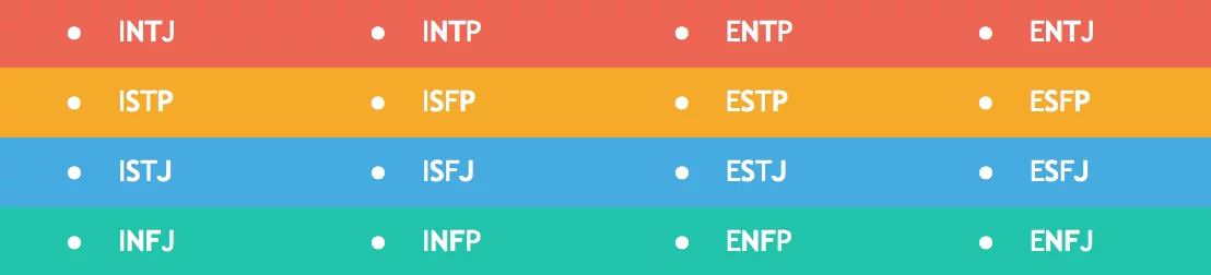 MBTI types
