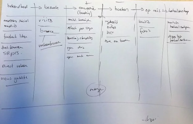 Srprs.me whiteboard